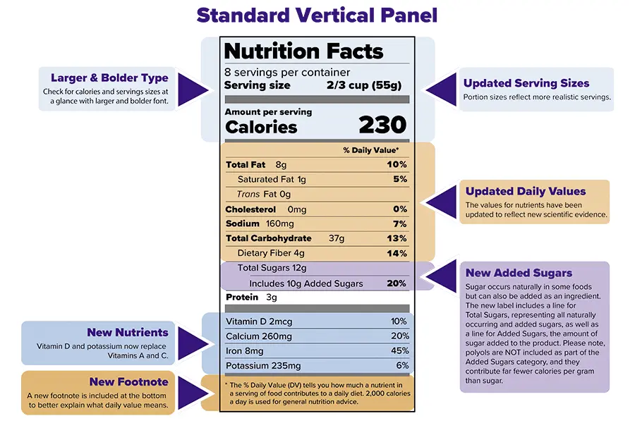 standard vertical panel