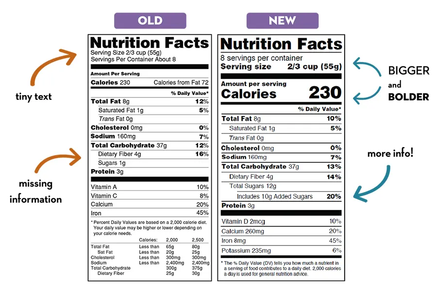 old and new supplement facts